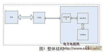 國內外移動通訊終端產品電磁兼容測試標準與計算機系統集成應用對比分析